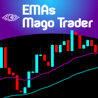 EMAs Mago Trader