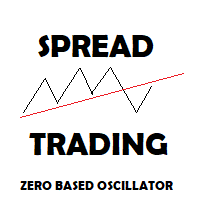 Zero based Spread Oscillator