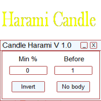 Candle Harami