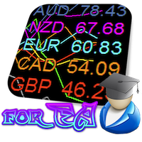 Currency Strength Meter Pro for EA MT5