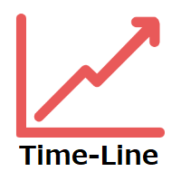 Time Lines for MT4