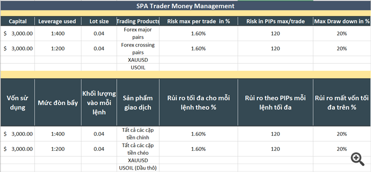 SPA Trader Money Management 