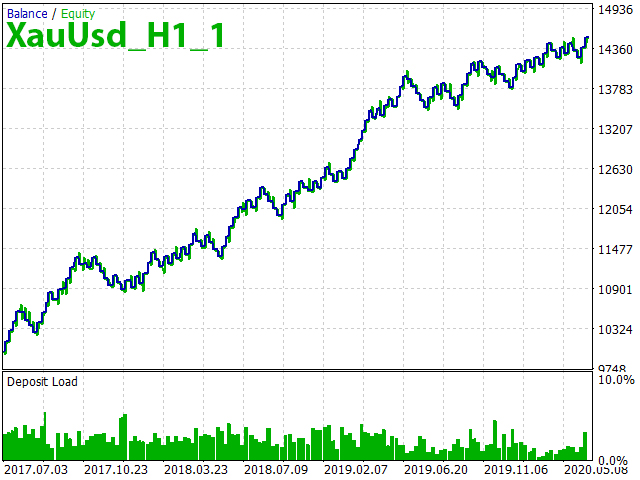 XAUUSD_H1_1