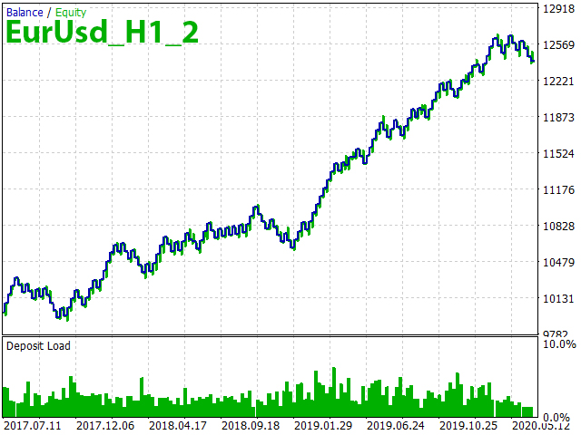 EURUSD_H1_2