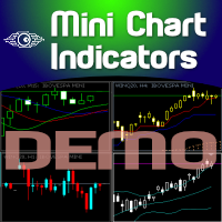 Mini Chart Indicators DEMO