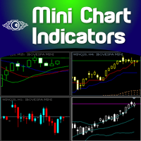 Mini Chart Indicators