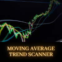 Moving Average Trend Scanner