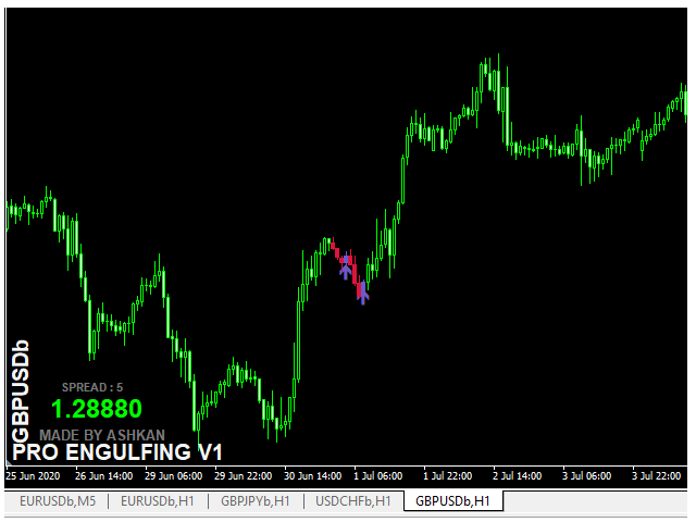 Pro Engulfing Improvement