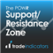 POWR Support Resistance Zones