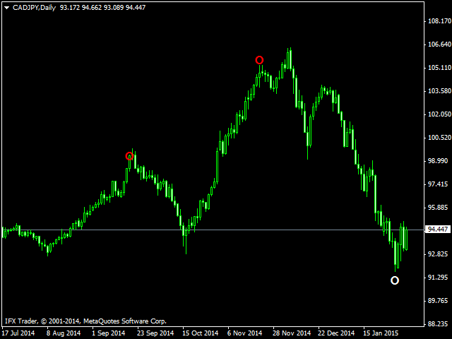 forex entry point indicator no repaint arrow