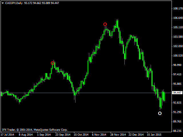 Forex bank indicator