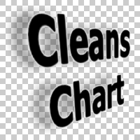 Cleans Chart MT5