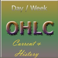 HistoryOHLC
