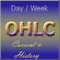 HistoryOHLC MT5