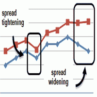 Low Spreads Seeker