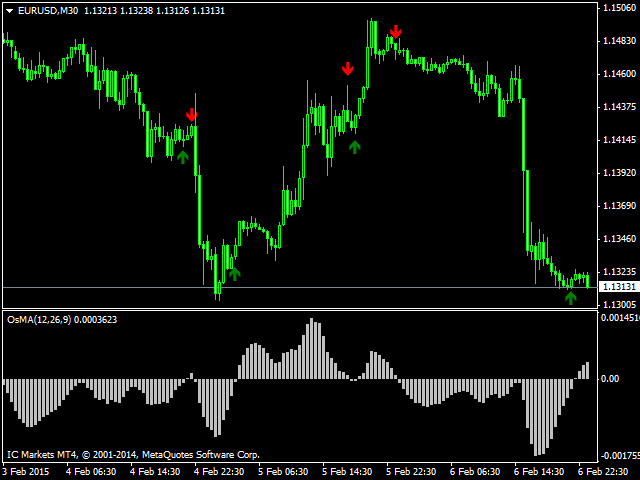 Download The Osma Arrow Technical Indicator For Metatrader 4 In