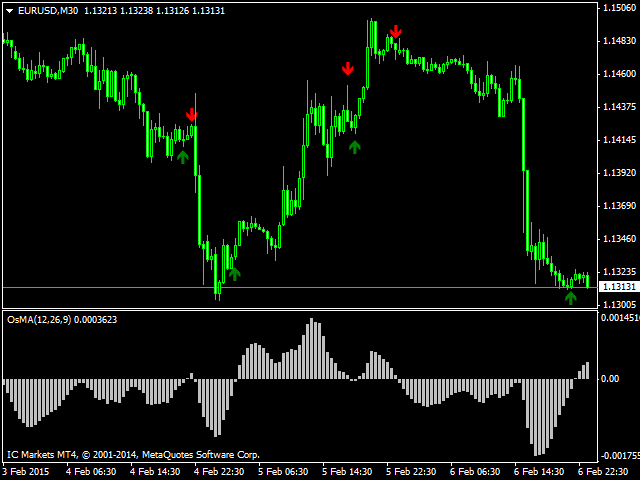 Download The Osma Arrow Technical Indicator For Metatrader 4 In - 