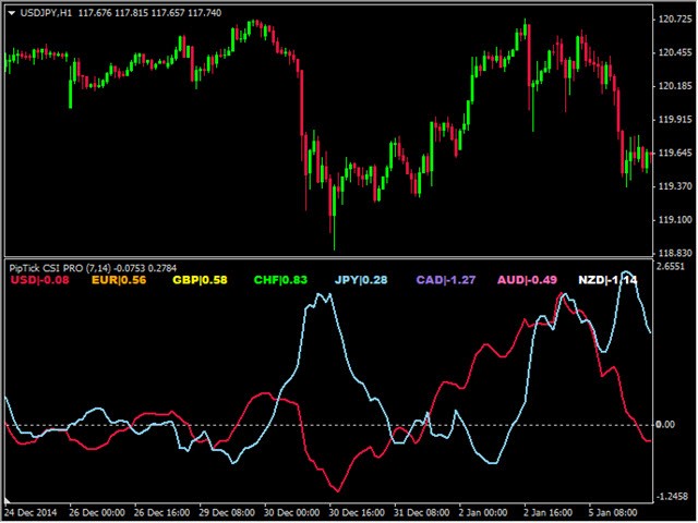 Metatrader 5 Indikatoren Grau 1 Pip Wieviel Euro - 