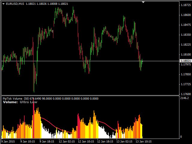 Download The Piptick Volume Mt5 Technical Indicator For Metatr!   ader - 