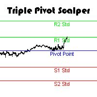 Triple Pivot Scalper