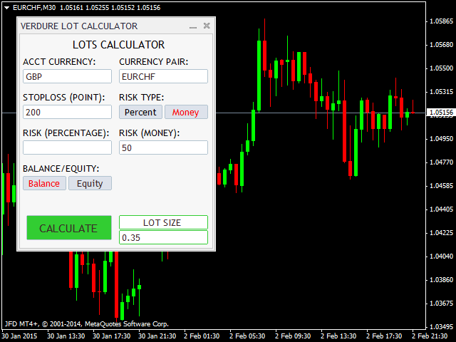 Buy The Verdure Lot C!   alculator Trading Utility For Metatrader 4 In - 