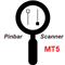 Pinbar scanner with trend filter MT5