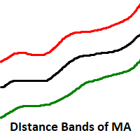 Distance Bands of Moving Average