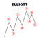 Elliott Wave markings for MT4
