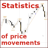 Statistics of price movements