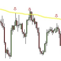 EMA200 indicator alert