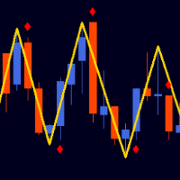 Gann Swing