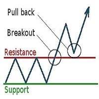 Breakout TR MT5