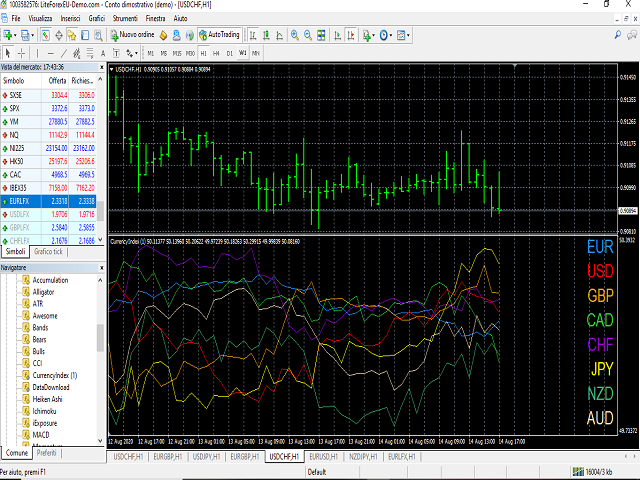Currency Index Project Definitive Forex Project