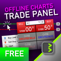 Trade Painel OfflineCharts