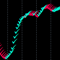 Turning Point Ticks