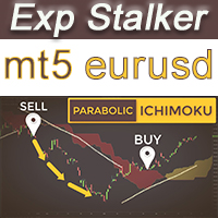 EA Parabolic Ichimoku MT5