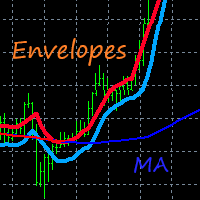 Envelopes and MA Chart