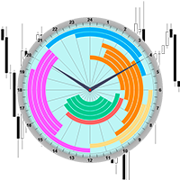 Market Clock for MT4 demo