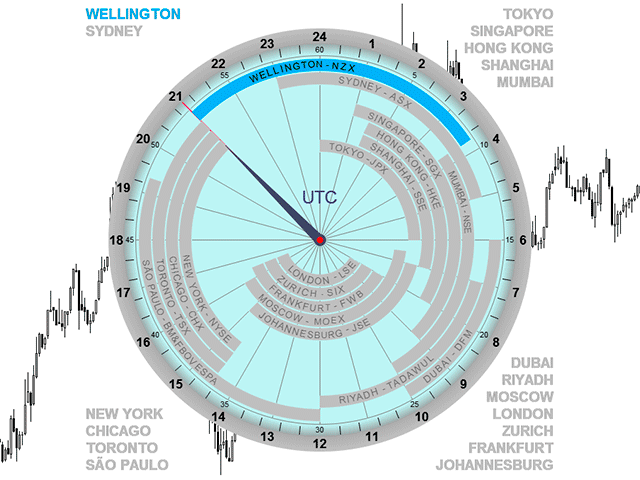 Forex clock indicator btc gene