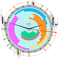 News Clock for MT5 demo