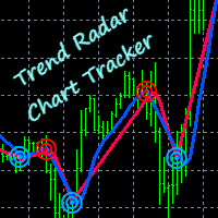 Trend Radar Chart Tracker
