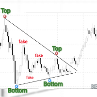 Obaforex Tops and Bottoms