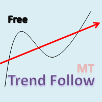TrendFollowMT Free