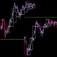 Draw HTF Candle on LTF Candle