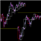 Draw HTF Candle on LTF Candle
