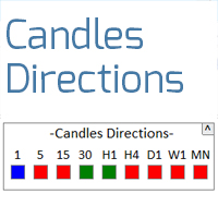 Bar Directions All Timeframes