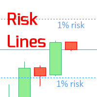 Lines of risk