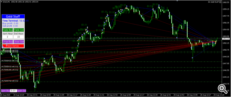 EA Gold Staff on 1M gold chart