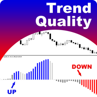 Trend Quality