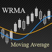 WRMA Moving Average